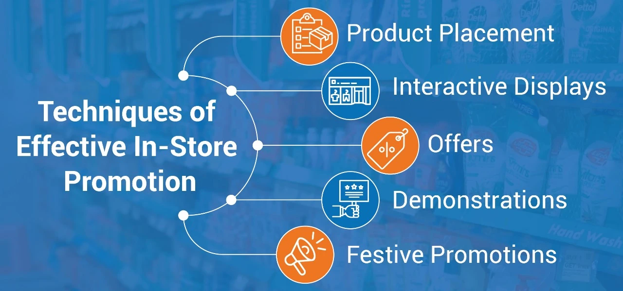 THE POWER OF INSTORE PROMOTION